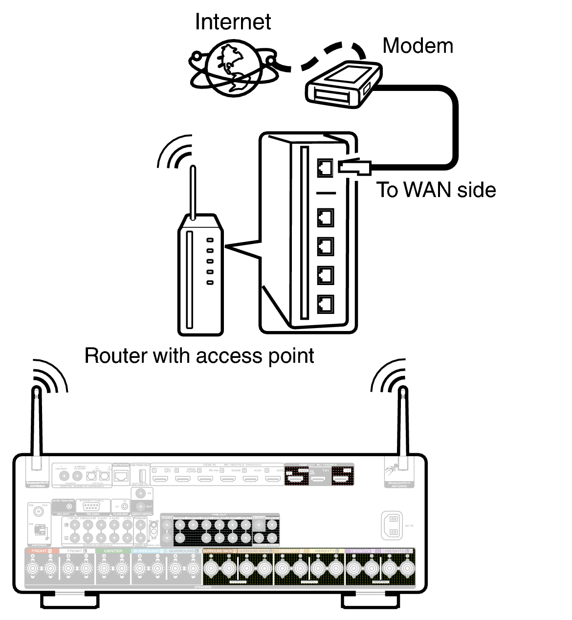 Conne Wireless C50 S2U